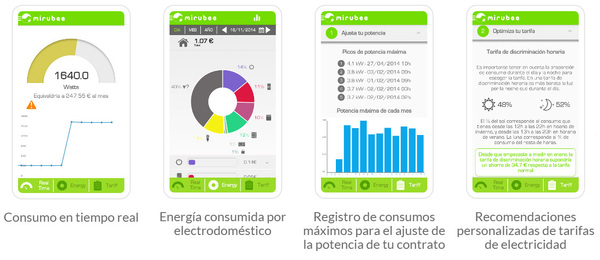Medidor de consumo electrico wifi  PRODUCTOS DE CONTROL Y EFICIENCIA