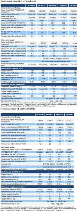 prodsec 238271 Hoja caracteristicas Waterkotte Ds 5110T