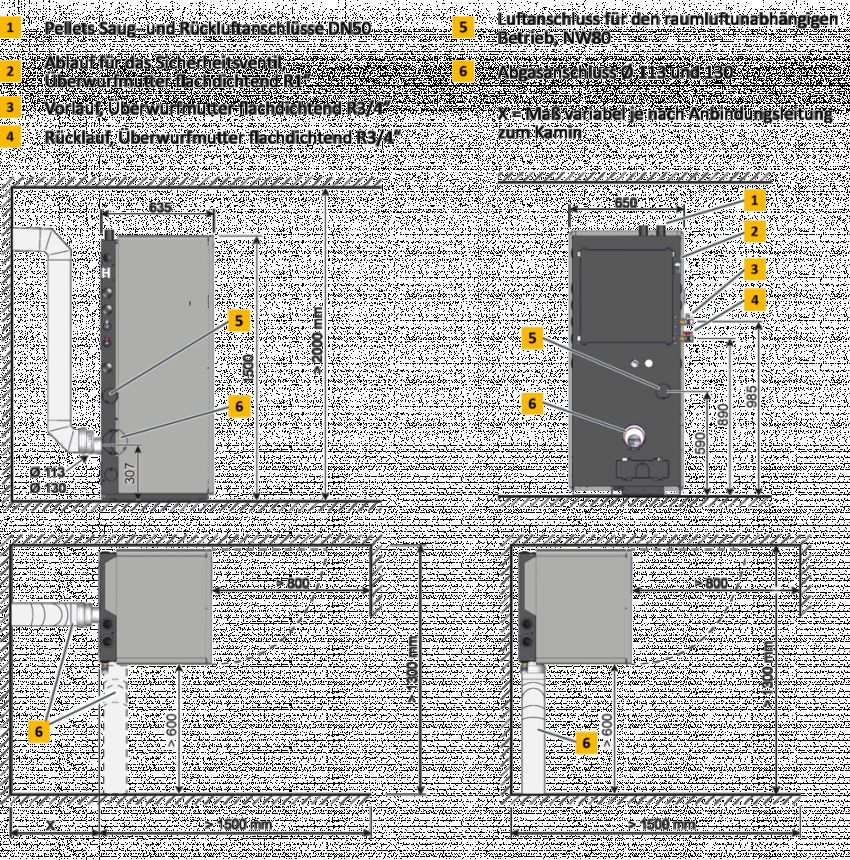 ETA ePE de 7 a 20 kW
