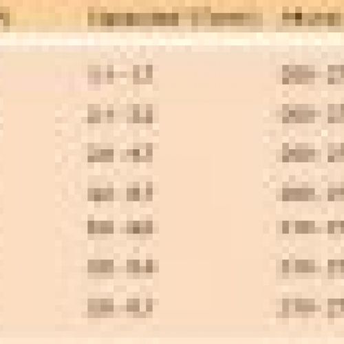 prodsec 335794