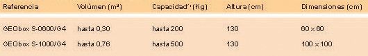prodsec 335800