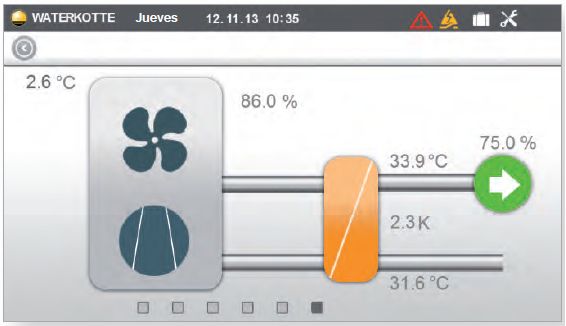 EcoTouch Air LCI Plus