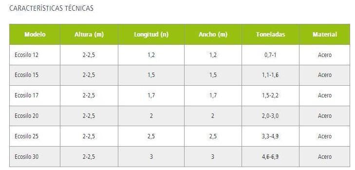 Caracteristicas Ecosilo