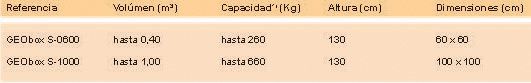 prodsec 335798