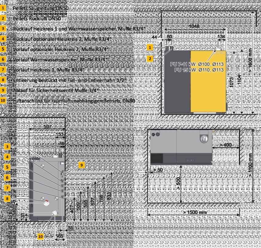 ETA PelletsUnit PU 7 11 15 kW