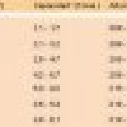 prodsec 335795