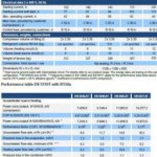 prodsec 238271 Hoja caracteristicas Waterkotte Ds 5110T