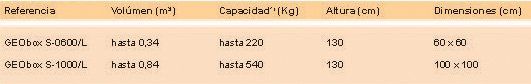 prodsec 335799