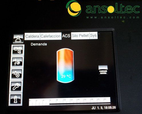 Control de ACS